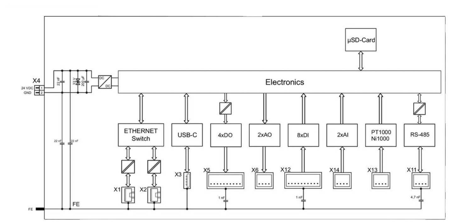 WAGO Compact Controller 100 I/O module 751-9301 1 pc(s)