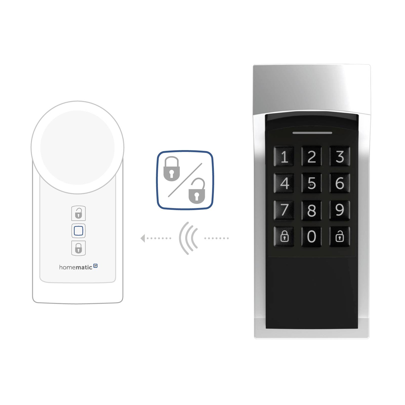 Homematic IP Wireless Keypad HmIP-WKP