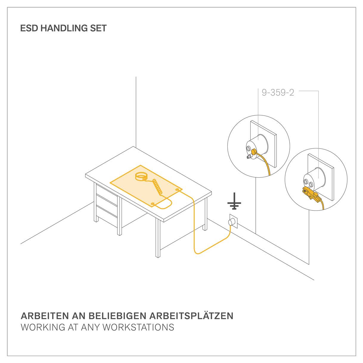 Illustration of ESD handling setup with a mat on a table connected to a power outlet via cables. Text: 'Working at any workstations'.