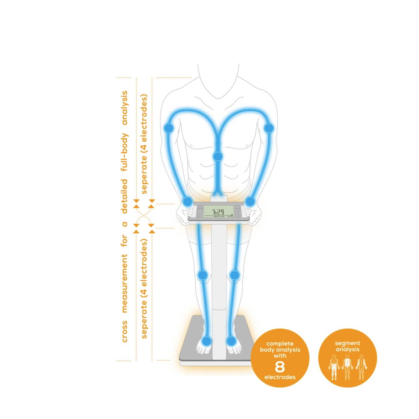 Beurer BF 1000 Super Precision BT Smart bathroom scales Digital Weight range=200 kg