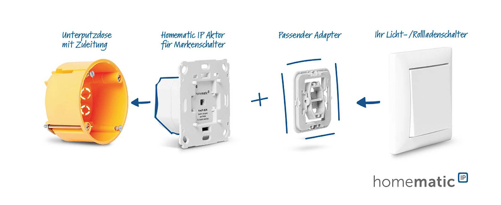 Homematic IP Wireless Actuator HmIP-BS2