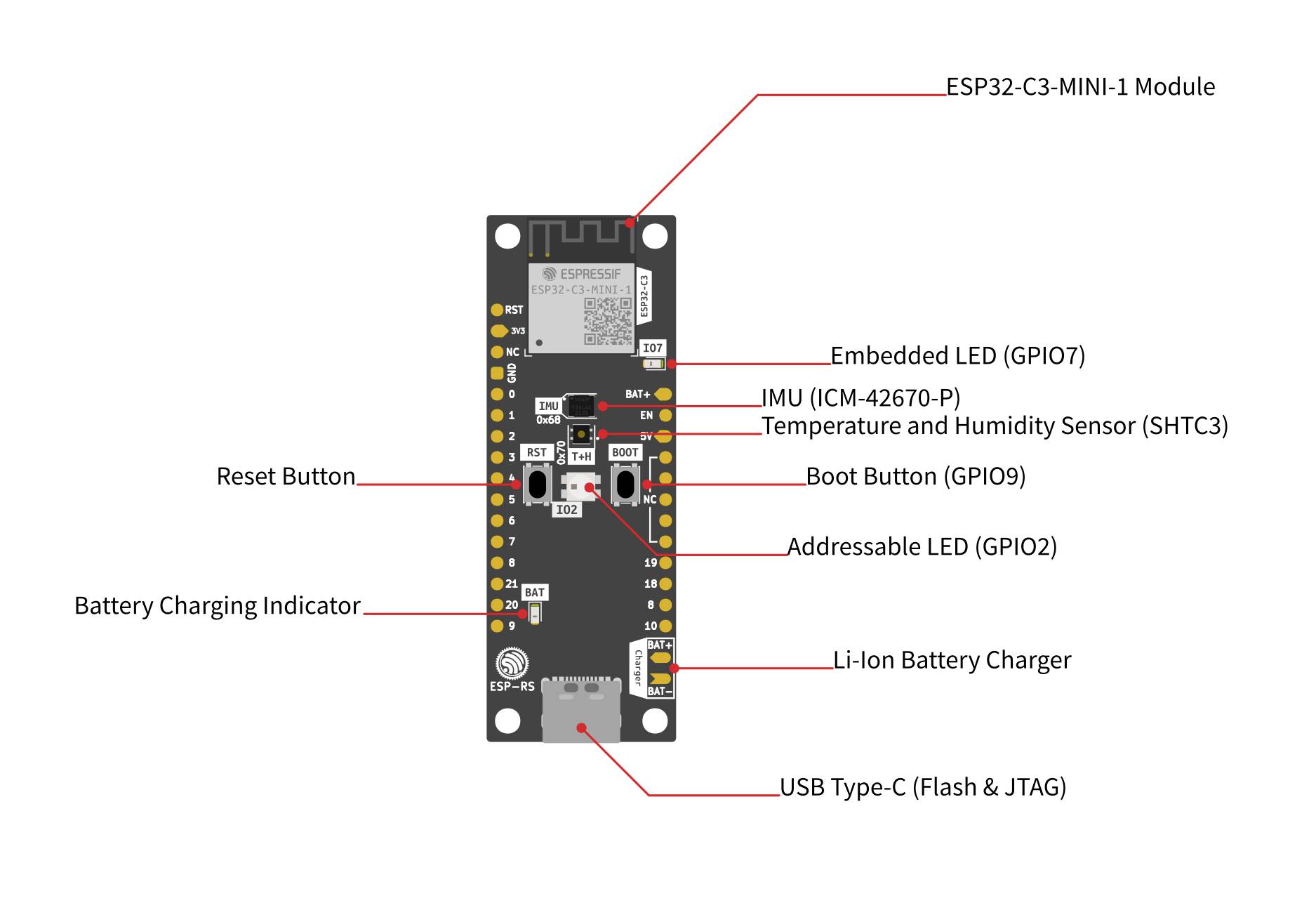 Espressif ESP32-C3-DevKit-RUST-1 PCB design board