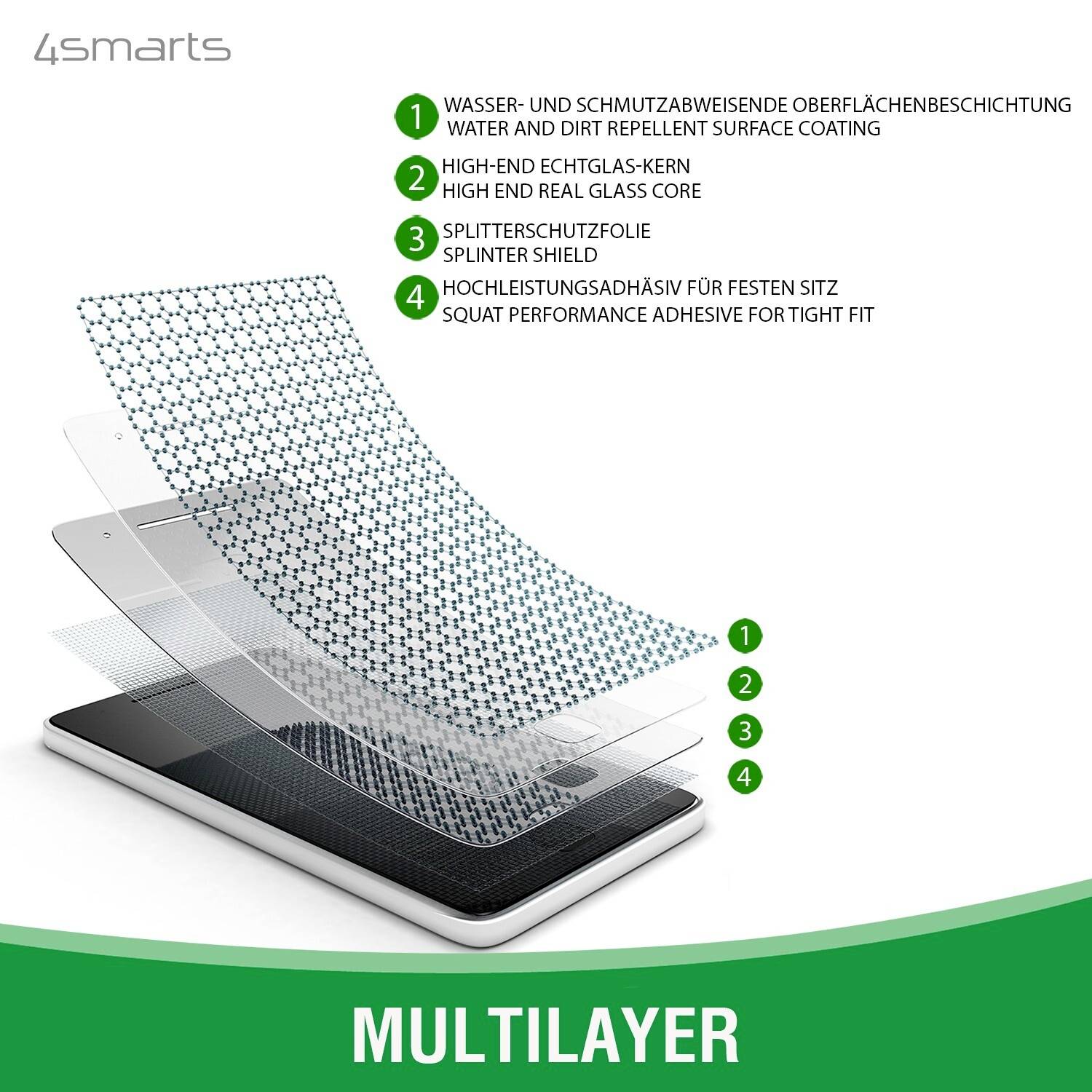 'Multilayer Schutzfolie' mit wasserabweisender Beschichtung, echtem Glas-Kern und splitterhemmender Schicht, Text auf Deutsch und Englisch.