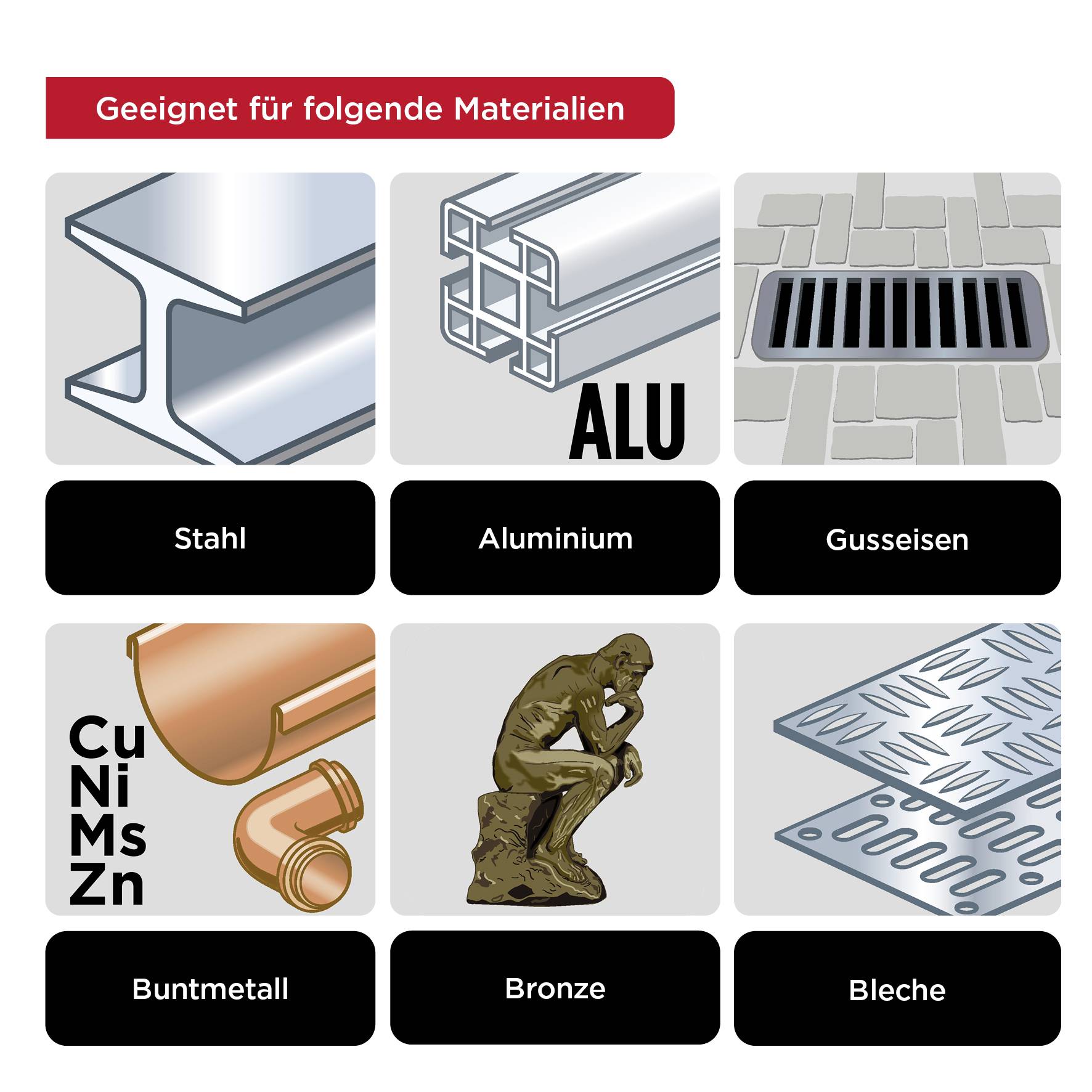 'Suitable for the following materials: steel, aluminium, cast iron, CuNiMsZn, bronze, sheet metal.' Six symbols with material images.