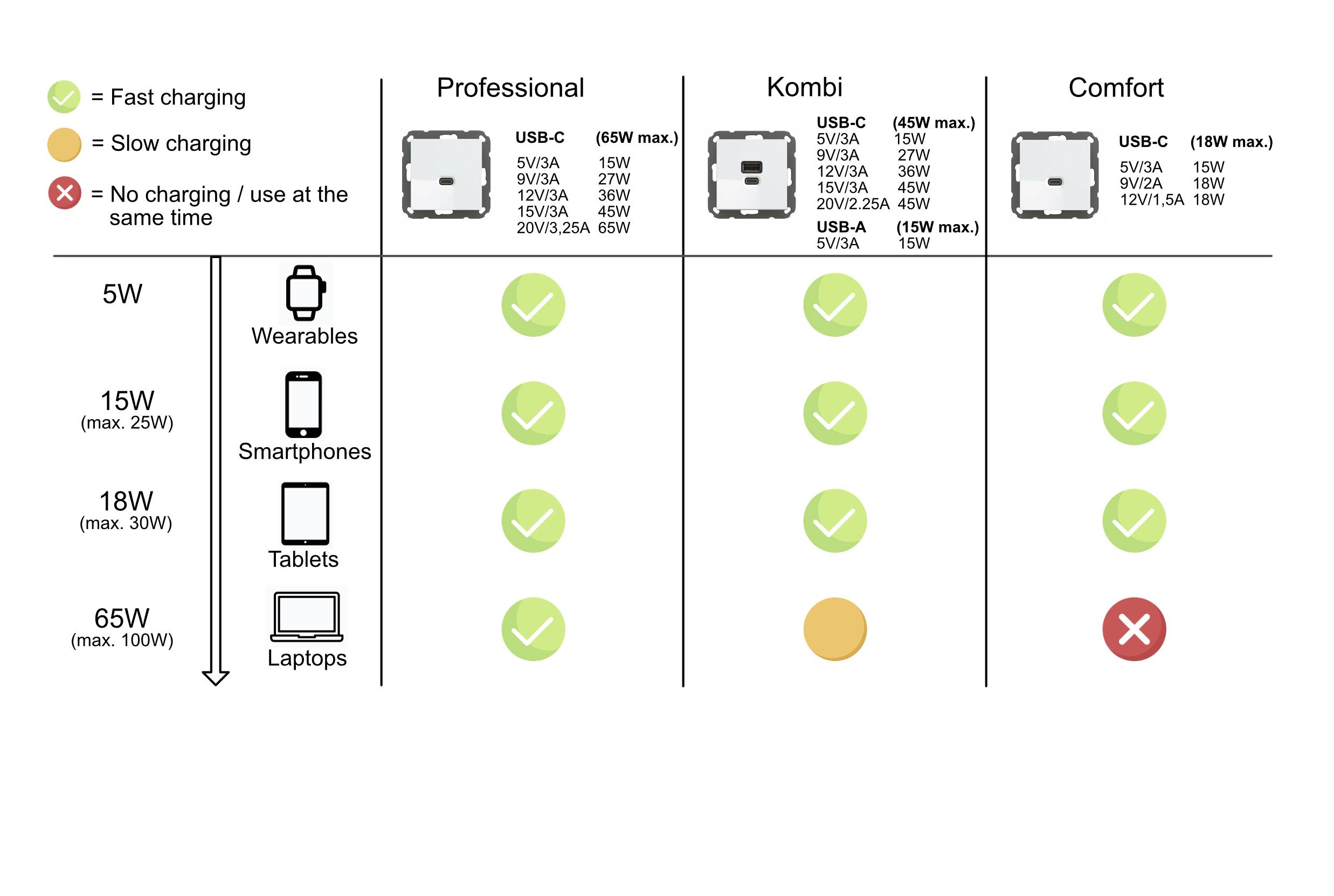 Ehmann 6560x0000 USB charging socket White