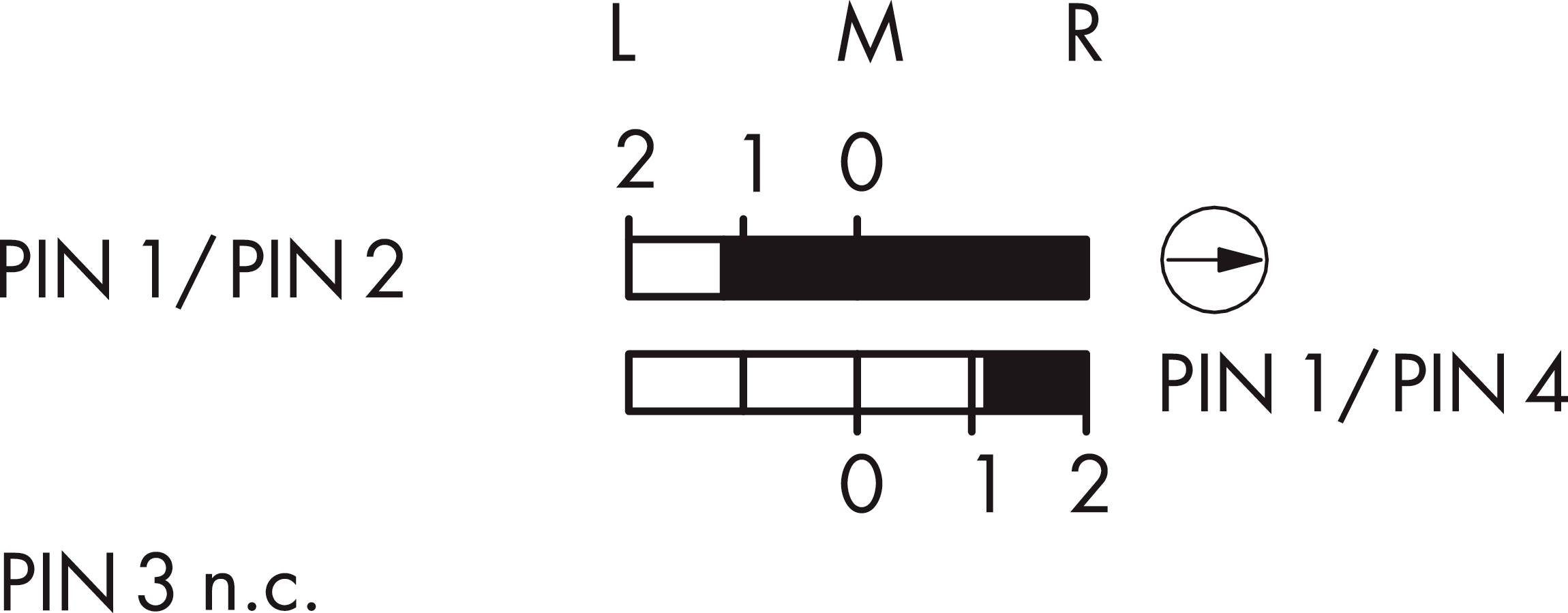 'PIN 1/PIN 2', 'PIN 1/PIN 4', 'PIN 3 n.c.' with arrow diagram. Upper bar: 100% at centre strike (M). Lower bar: 100% right (R).
