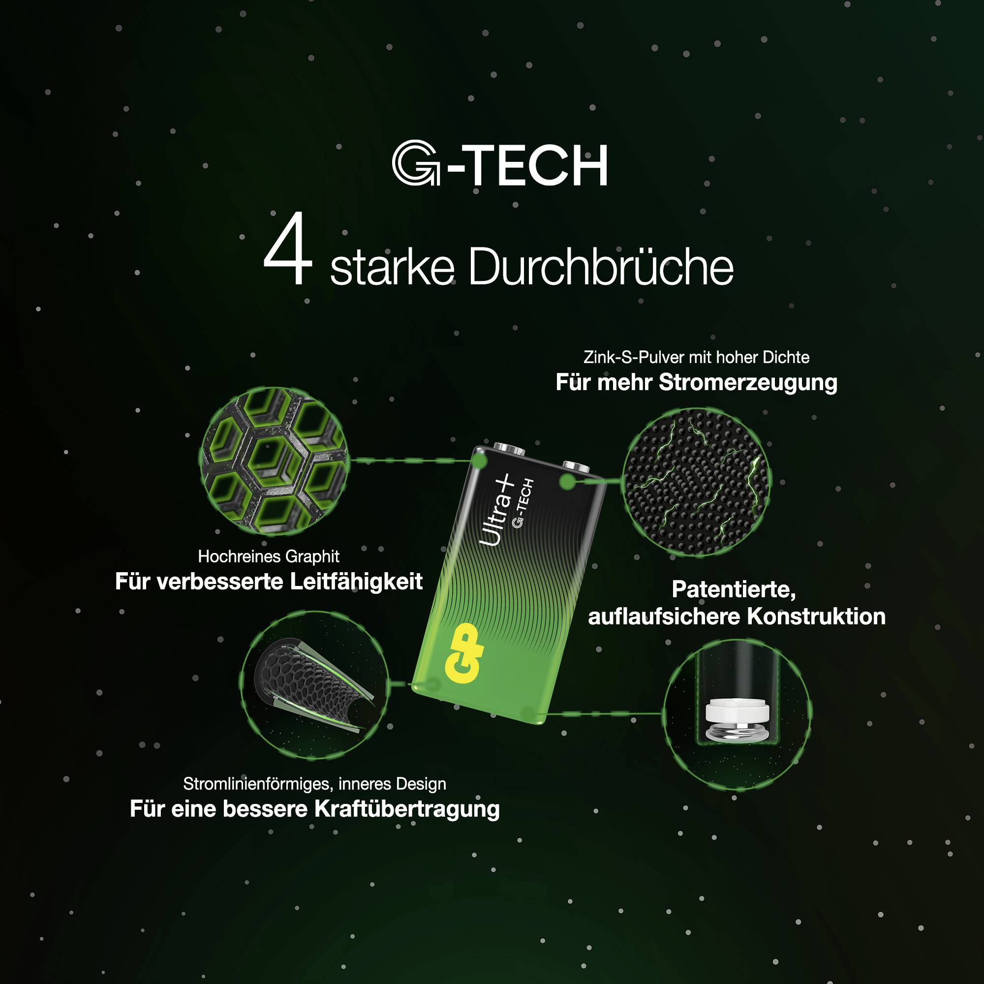 'G-TECH 4 Major Breakthroughs': 1. Highest Conductivity, 2. Enhanced Power Generation, 3. Patented Construction, 4. Flow Design.