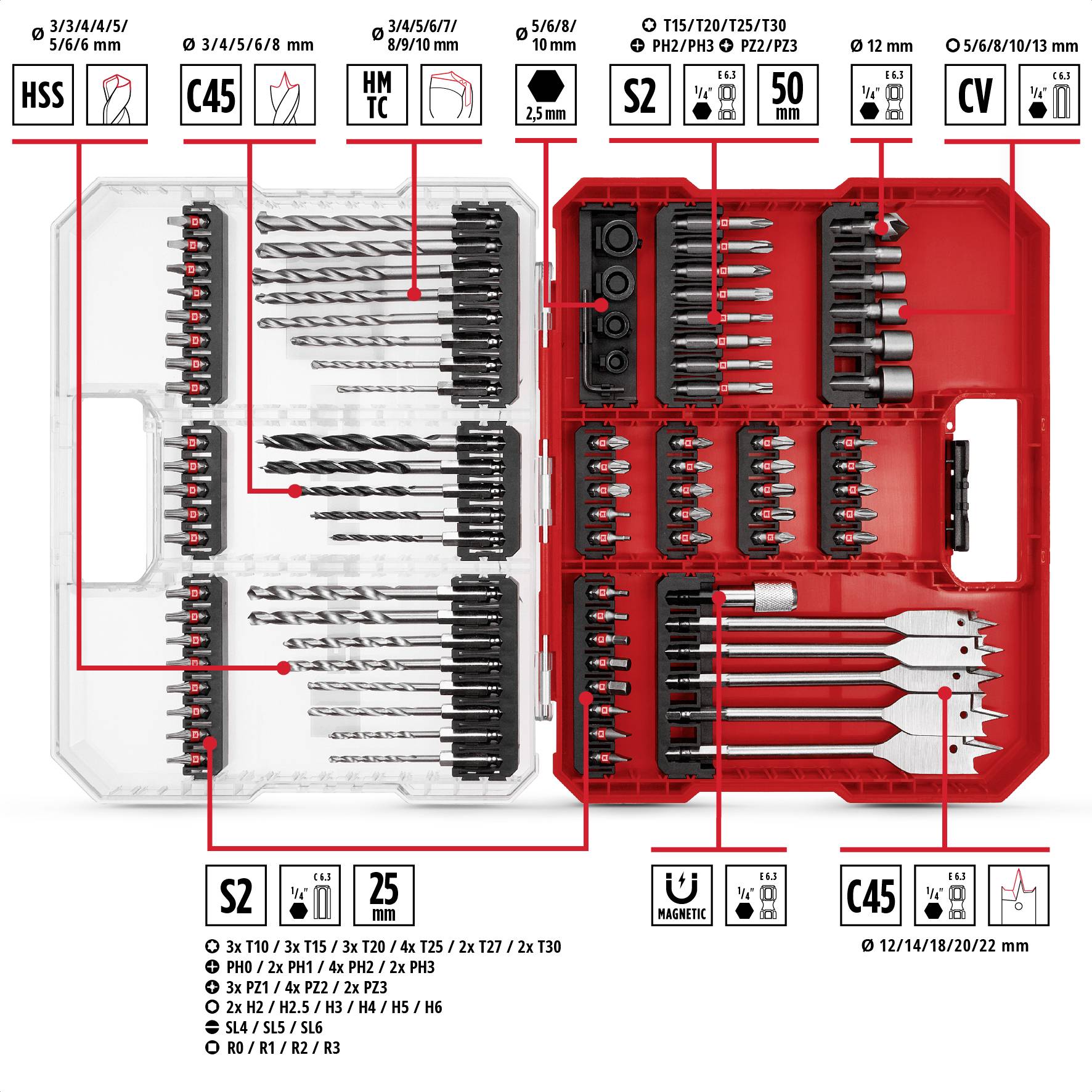 Einhell 108788 95-piece Drill bit set