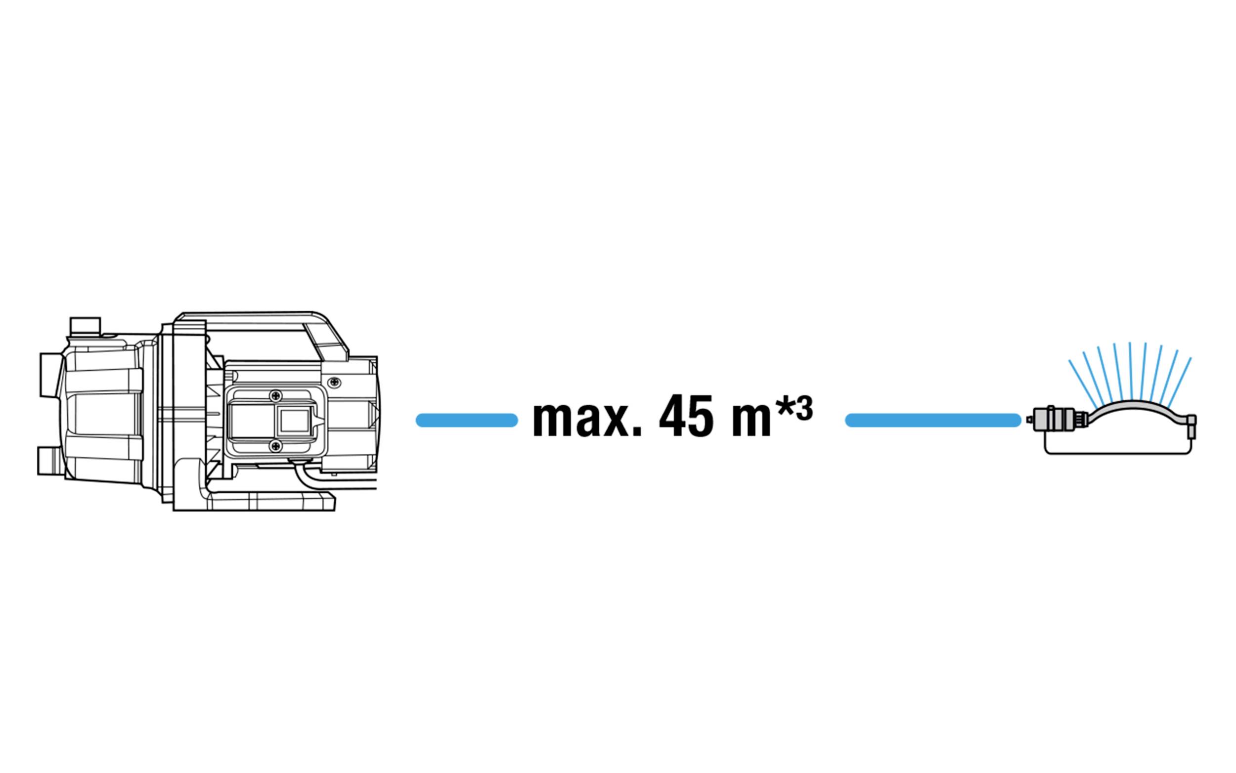 GARDENA 3700/4 Basic Garden pump 3700 l/h 41 m