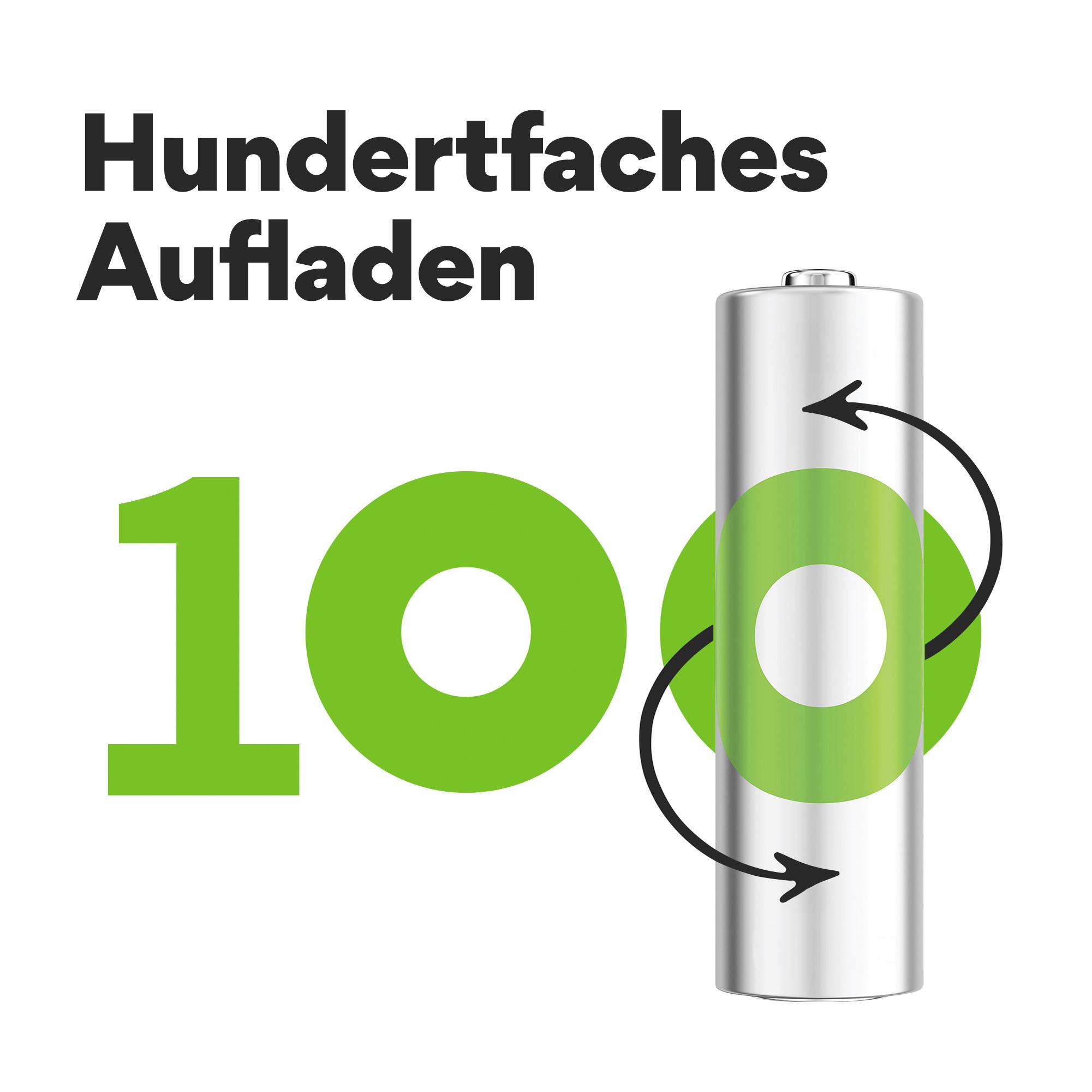 'A battery and the text Hundred-fold Charging.'Note: Since this seems to be a German text with a technical phrase, I've provided a direct translation maintaining the original structure and technical meaning in British English.