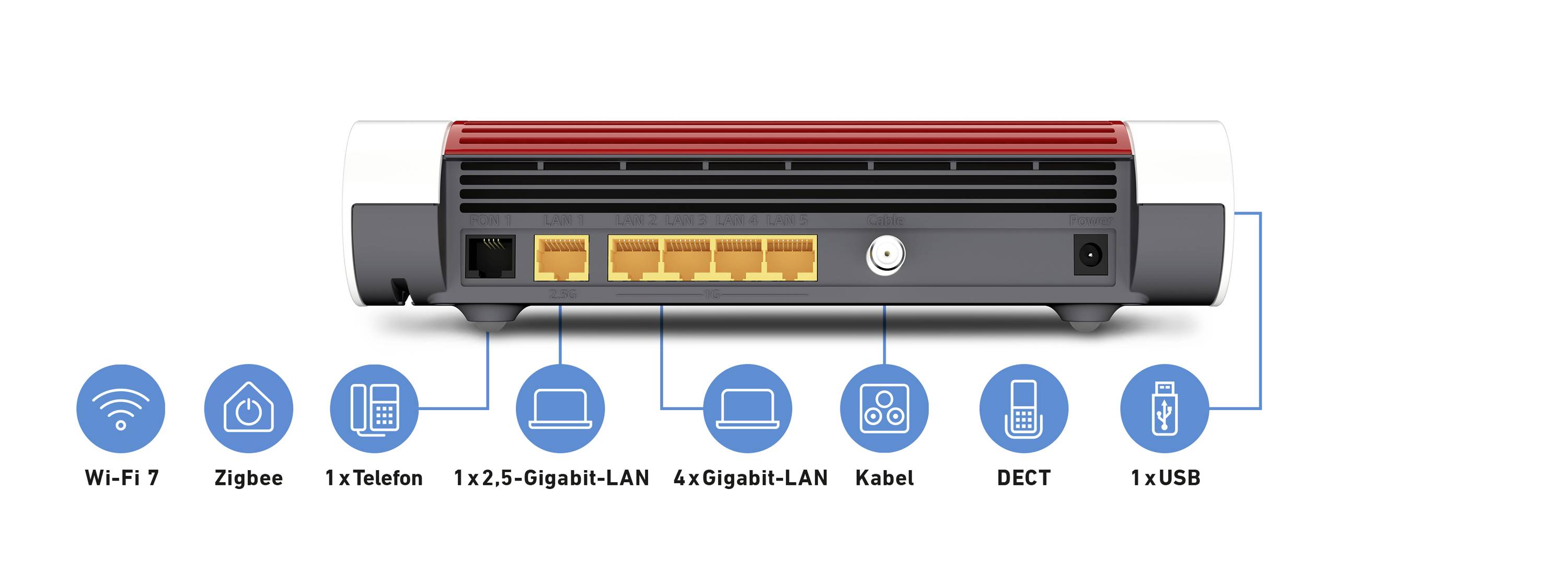 A router with two telephone ports, four Gigabit LAN ports, a 2.5 Gigabit LAN port, DECT, USB and Zigbee support.