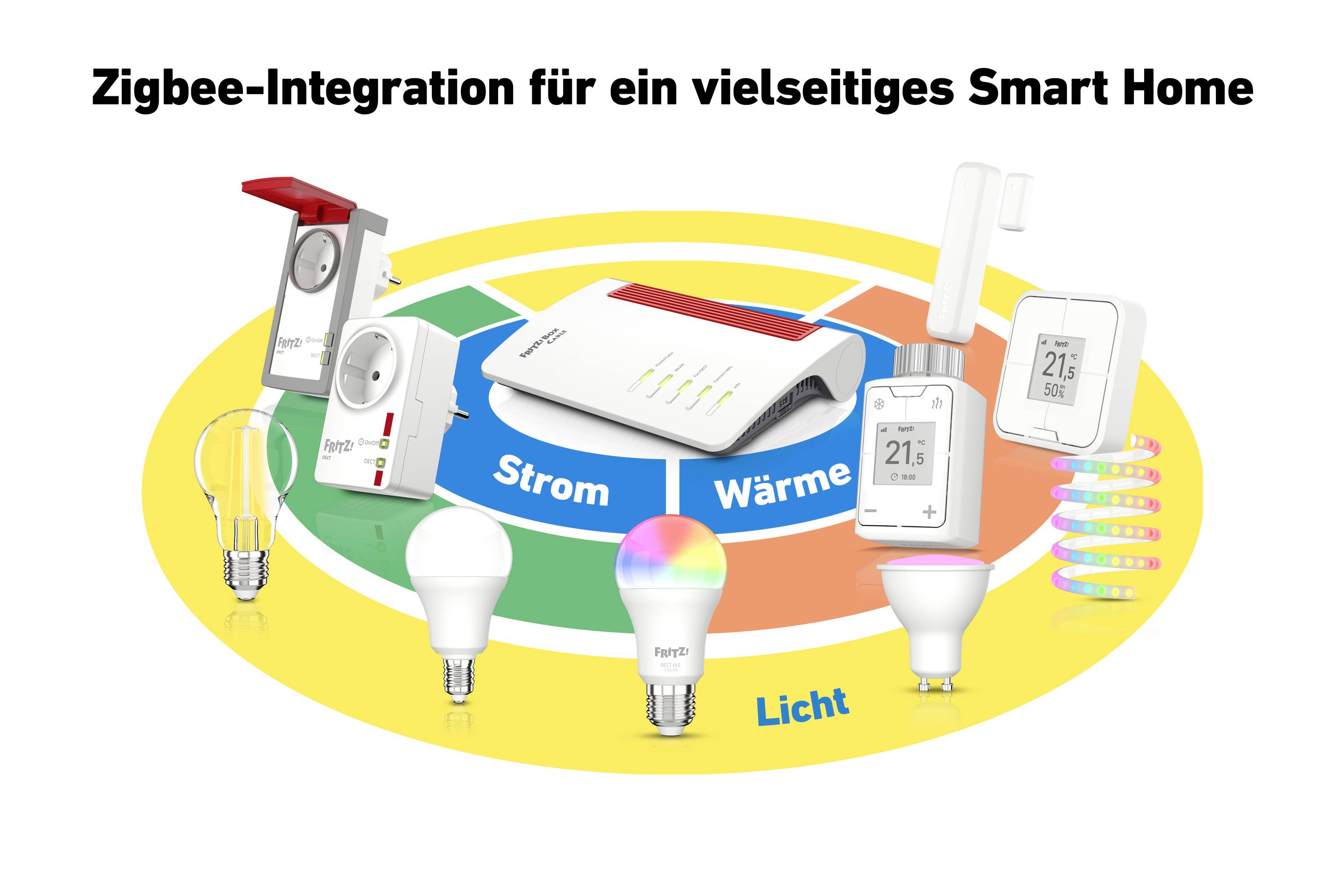'ZigBee Integration for a Versatile Smart Home.' Image shows devices for controlling electricity, heating, and lighting in the household.