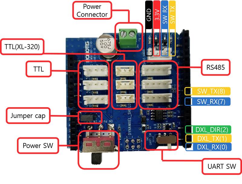 Bild eines elektronischen Boards mit Beschriftungen: Power Connector, TTL(XL-320), Jumper Cap, Power SW, GND, 3.3V, 5V, RS485, DXL_DIR(2), DXL_TX(1), SW_TX(8), SW_RX(7), UART SW.
