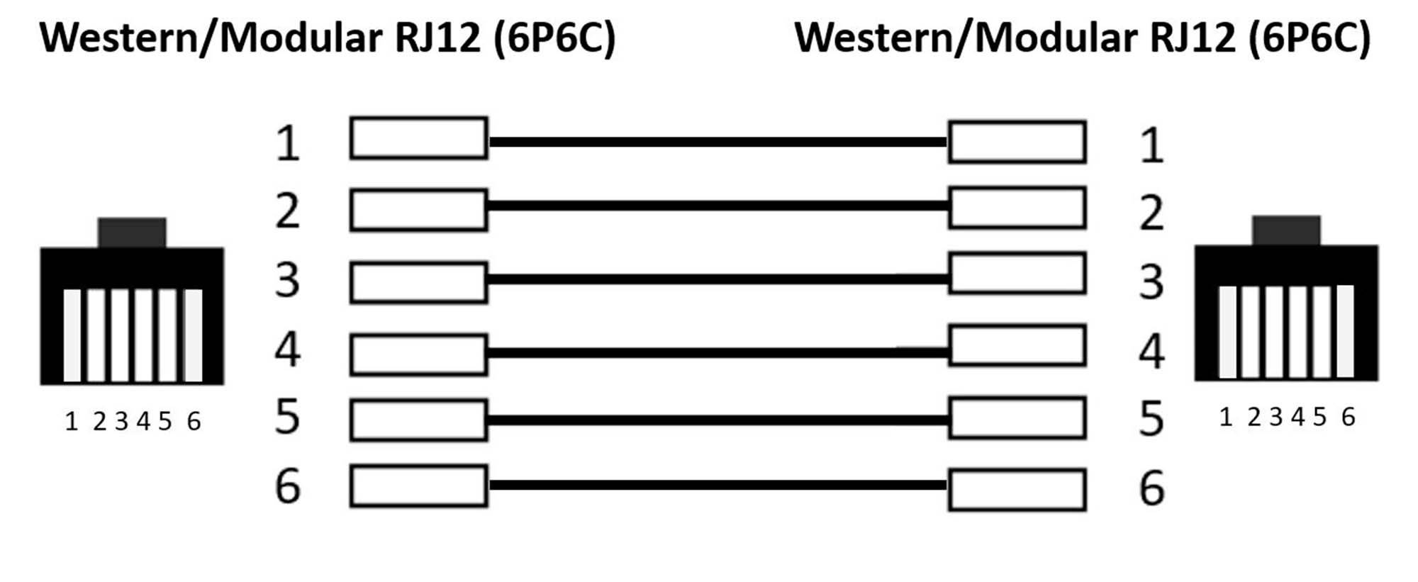 The diagram shows a schematic cable diagram for Western/Modular RJ12 (6P6C) connections with numbered pins 1 to 6.