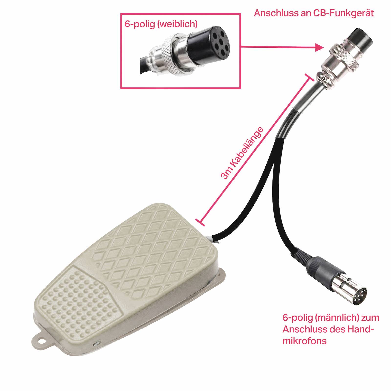 Foot pedal with cable and six-pin plug. Plug provides connections to radio and hand microphone, cable length 3 m.