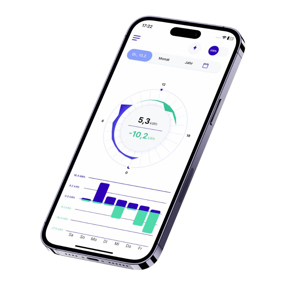 Smartphone with energy management app: displays a diagram showing consumption data and savings in kWh across different days of the week.