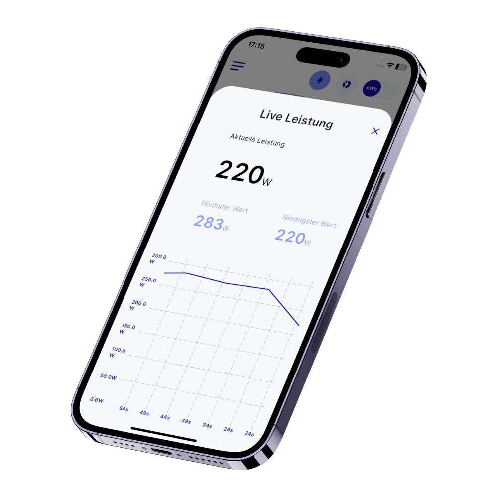 Smartphone with app screen showing 'Live Performance'. Current Performance: 220W, Highest Value: 283W, Lowest Value: 220W. Graph diagram below.