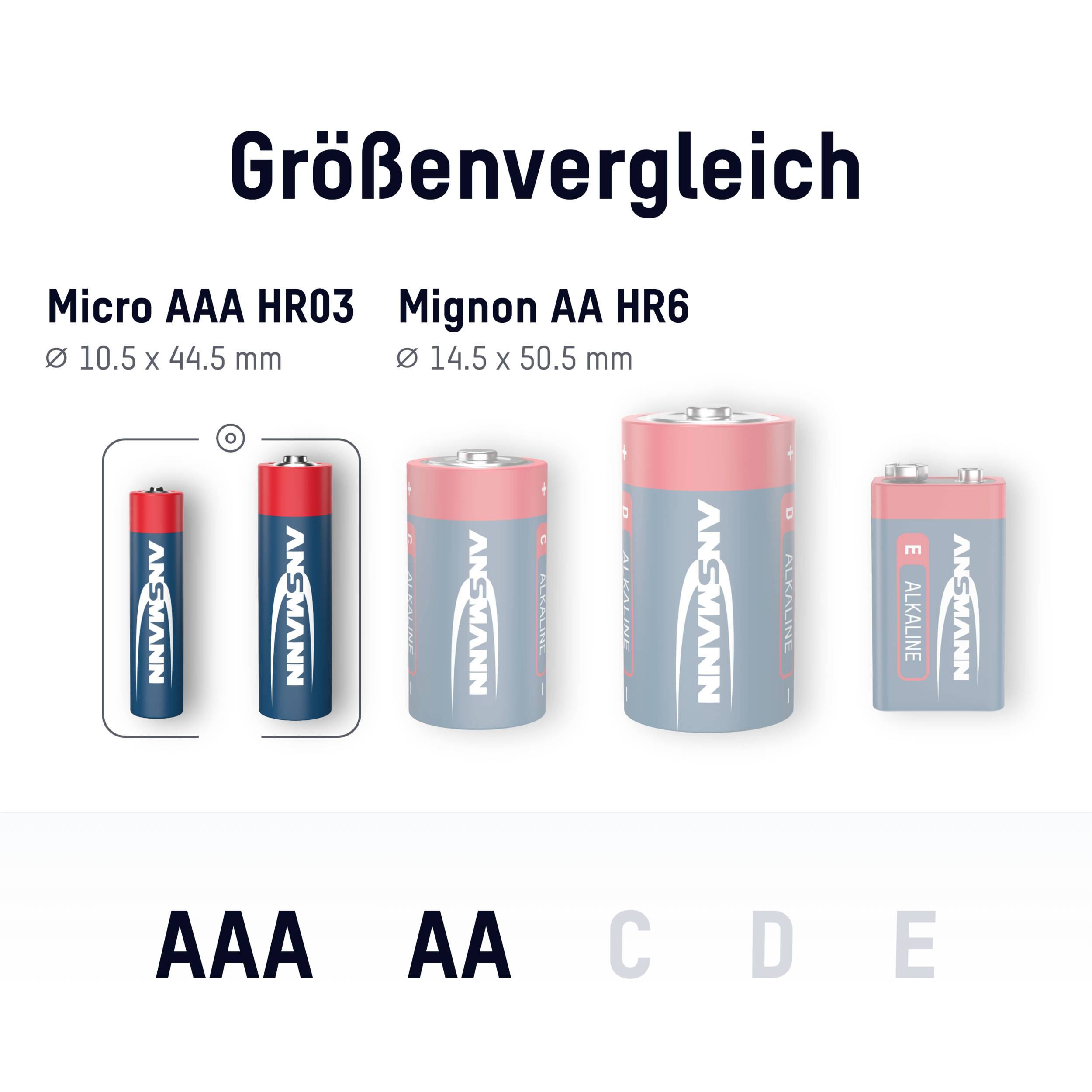 Battery Size Comparison: Micro AAA (10.5 x 44.5 mm) and Mignon AA (14.5 x 50.5 mm) with an illustration of the two battery types.