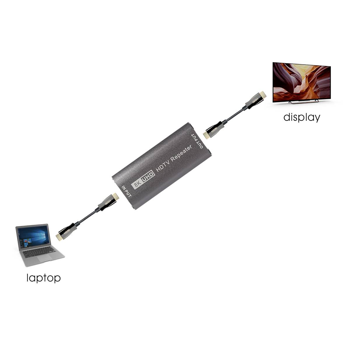 Maxtrack HDMI® 2.1 HDMI extender 10 m