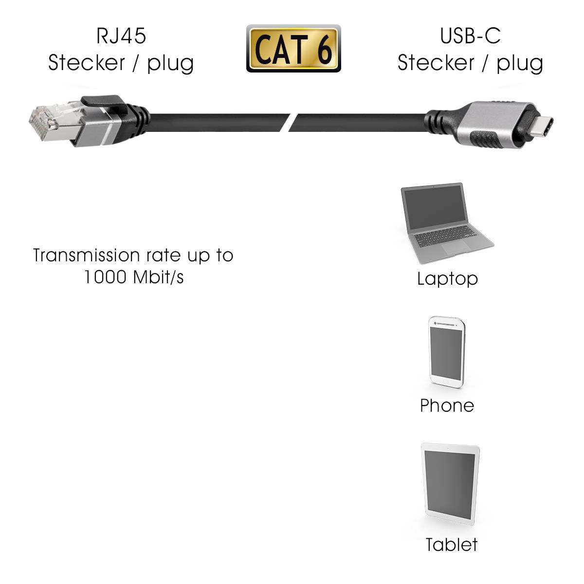 A cable with RJ45 and USB-C connectors, designated as 'CAT 6', supports up to 100 Mbps. Laptop, phone, and tablet are listed as compatible devices.