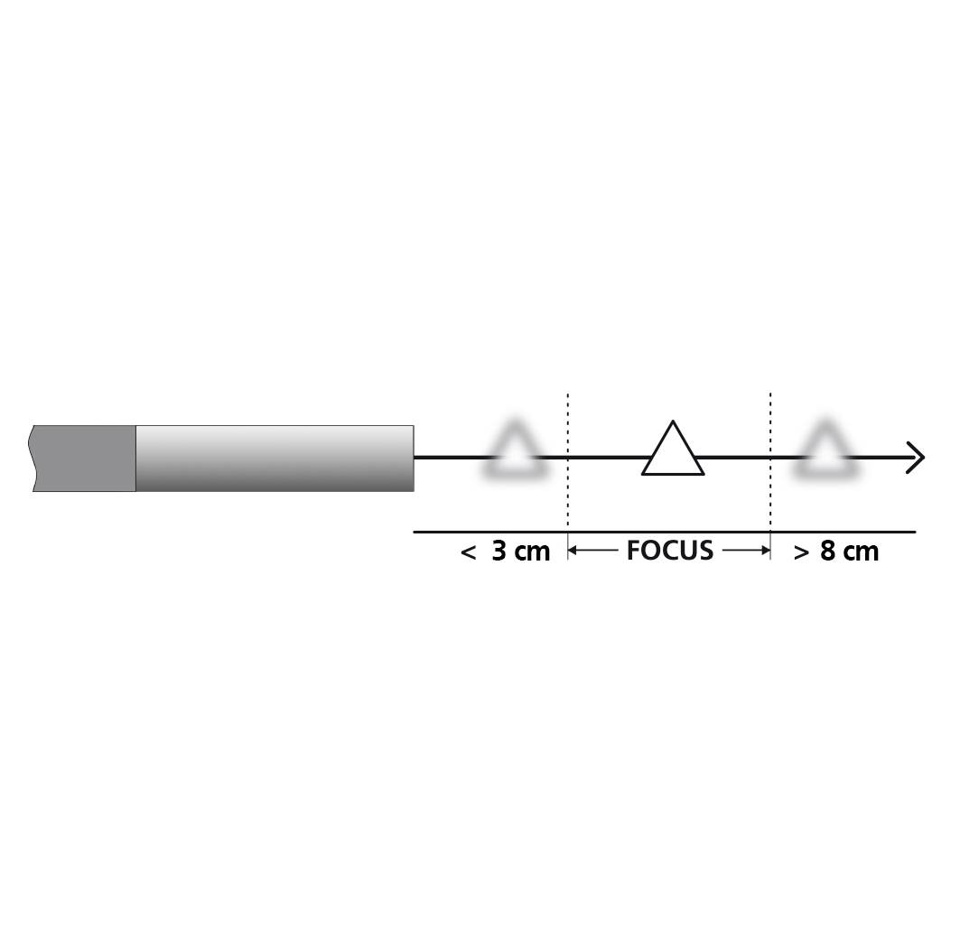 Shows a focal point between under 3 cm and over 8 cm on a horizontal axis. An arrow runs from left to right.