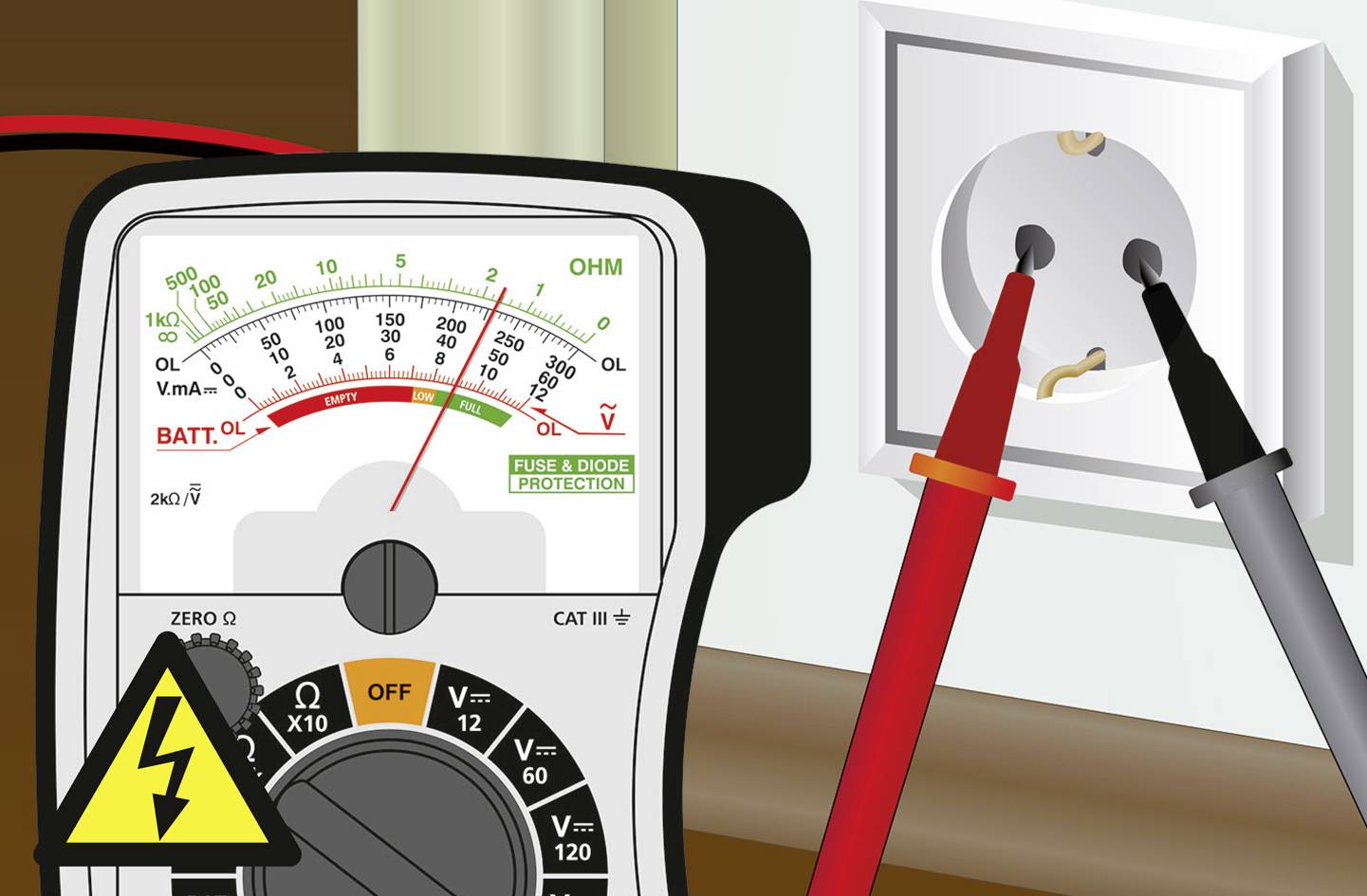 A multimeter is measuring the voltage at a socket. The pointer is indicating the measurement range. The symbol warns of electrical voltage.