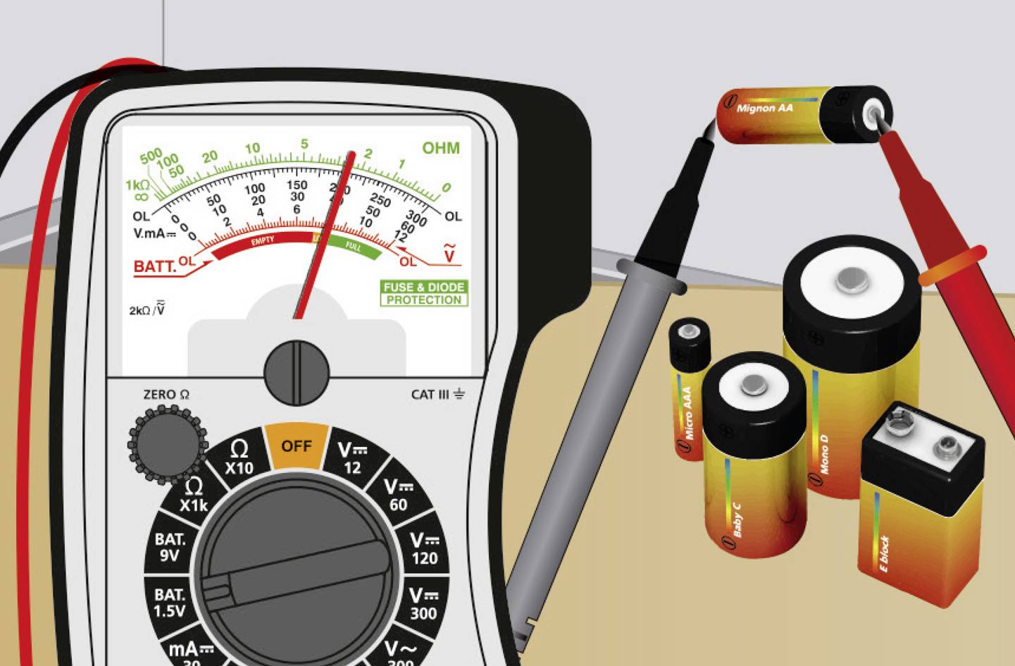 A multimeter is measuring the voltage of AA batteries on a table, with various battery types visible beside it.