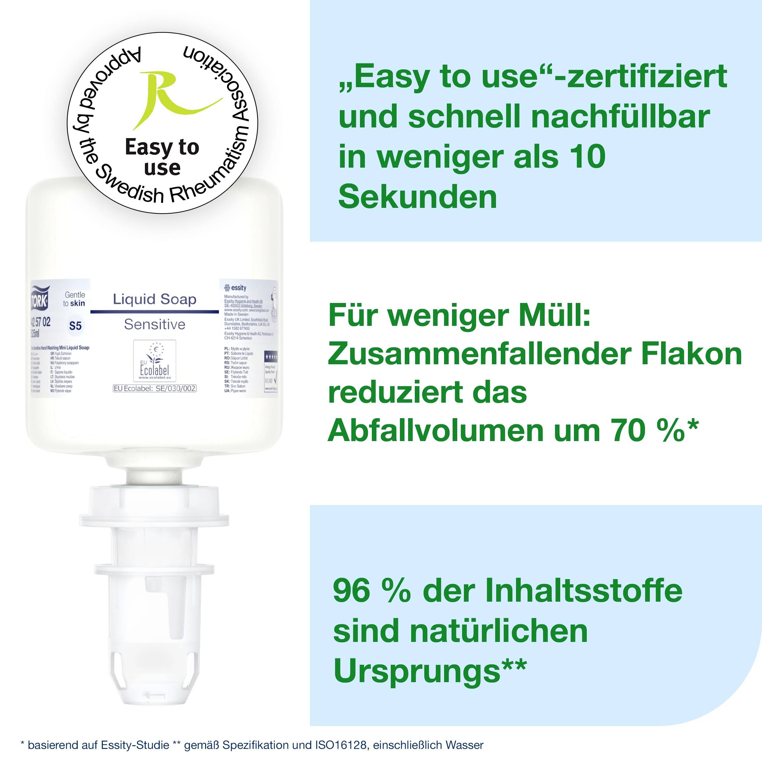 Liquid soap bottle with 'Easy to use' certificate, reduces waste volume by 70%, 96% of ingredients are of natural origin.