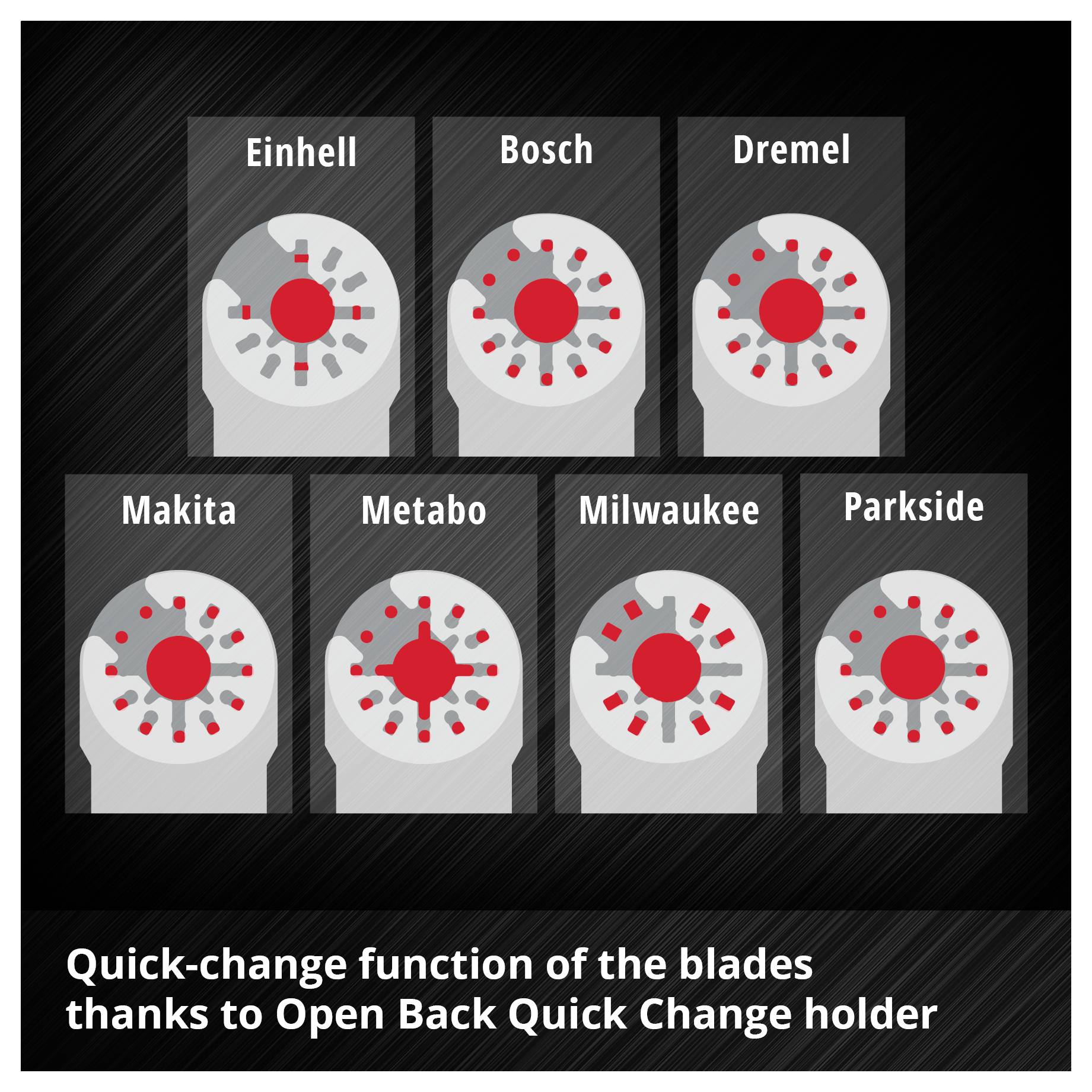 Illustration of seven saws: Einhell, Bosch, Dremel, Makita, Metabo, Milwaukee, Parkside. Quick blade change through Open Back Quick Change.