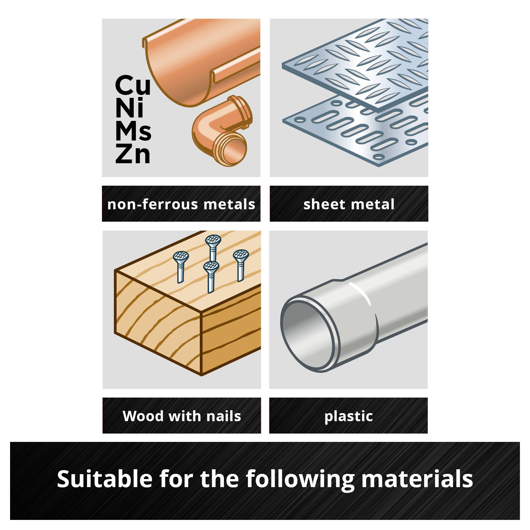 'Nichteisenmetalle, Blech, Holz mit Nägeln, Kunststoff. Geeignet für folgende Materialien.' Bild zeigt vier Materialarten.