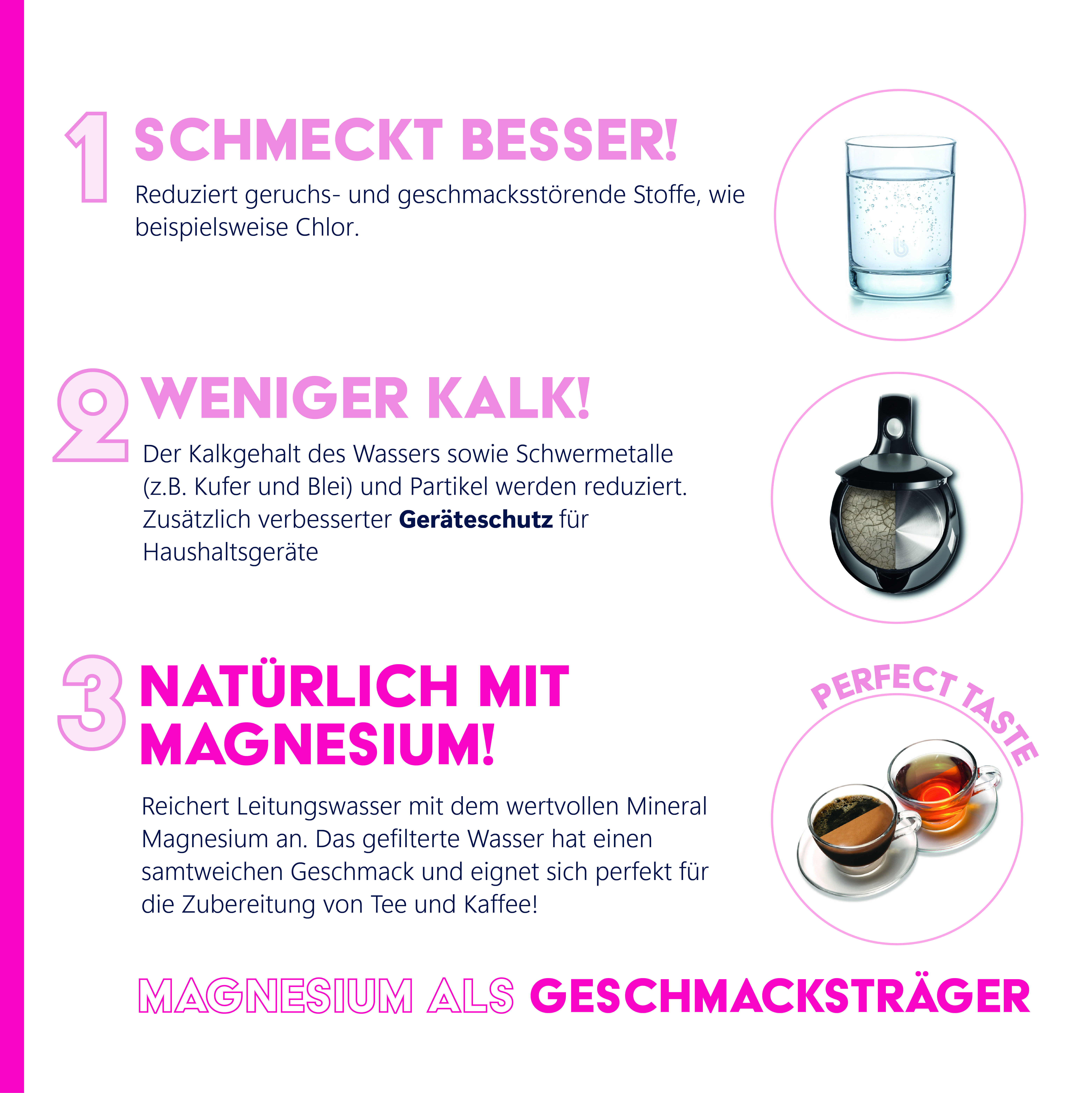 'Tastes better!' Improved flavour through reduced chlorine. 'Less limescale!' Water becomes softer. 'Naturally with magnesium!' Enrichment enhances the taste.