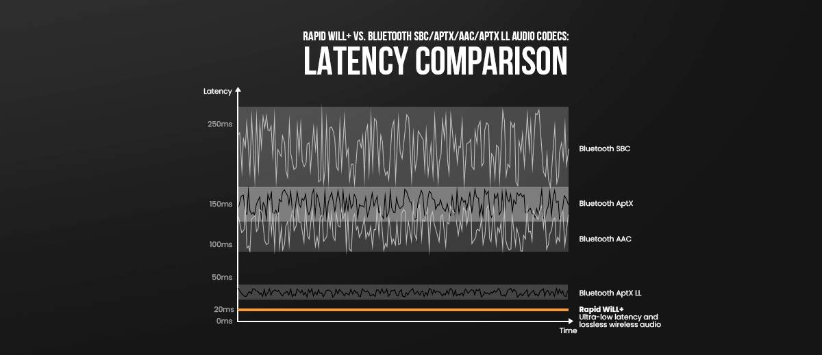 OneOdio Studio Max 1 Over-ear headphones Bluetooth® (1075101), Corded (1075100), Cordless (1075099) Black High-resolution audio