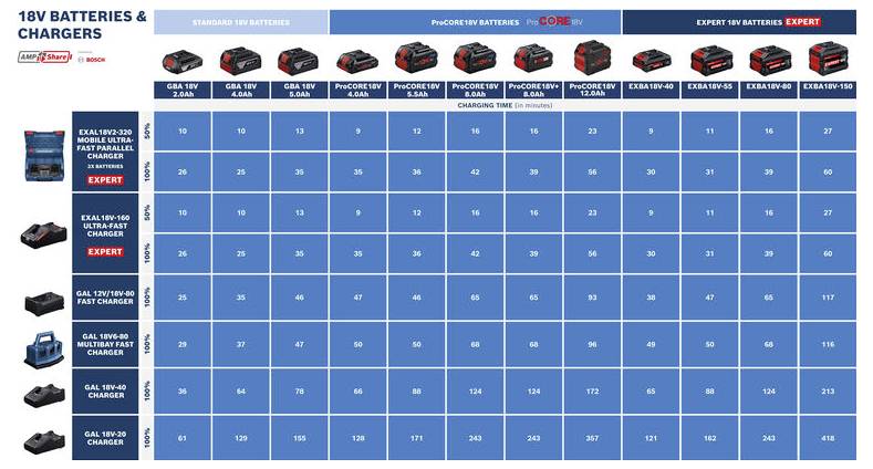 Bosch Professional 1600A03738 2x EXBA18V-40 Tool battery 18 V 4.0 Ah