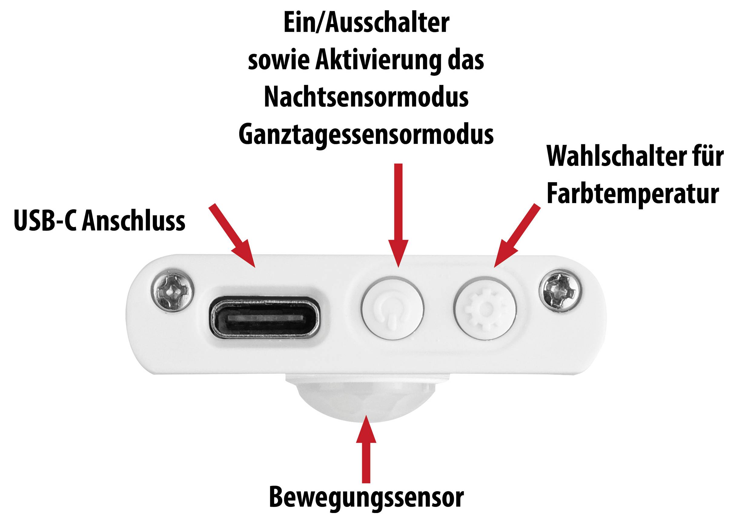 Image of a device: At the top are Power On/Off switch and Sensor Mode. On the right, a selector switch for colour temperature. On the left, USB-C port and motion sensor below.