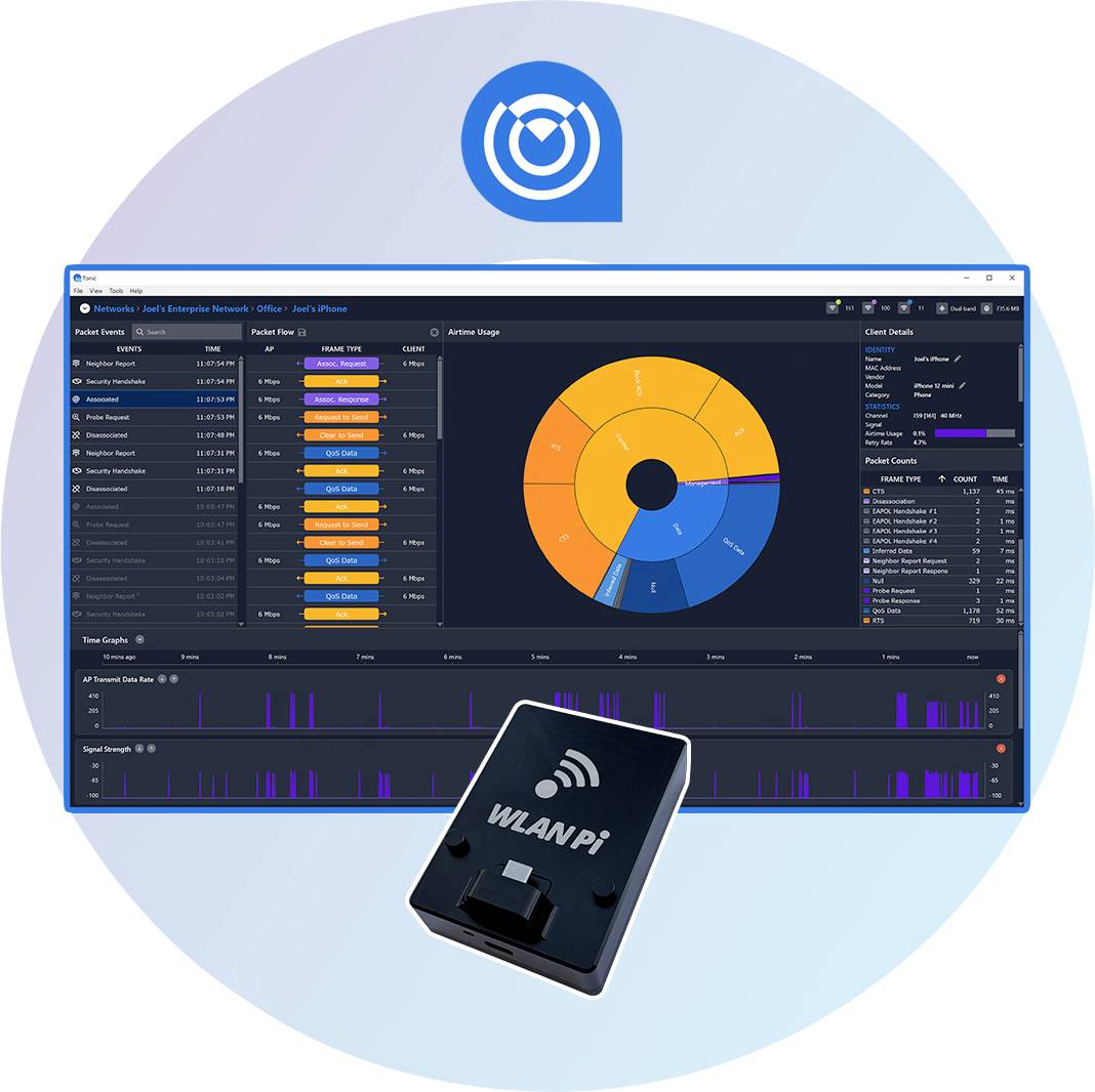 'Wi-Fi analysis interface showing data consumption, charts, and graphs' with a small black device labeled 'WLAN Pi'.