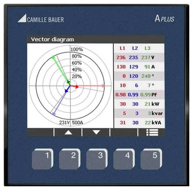 Camille Bauer APLUS Network diagnostics