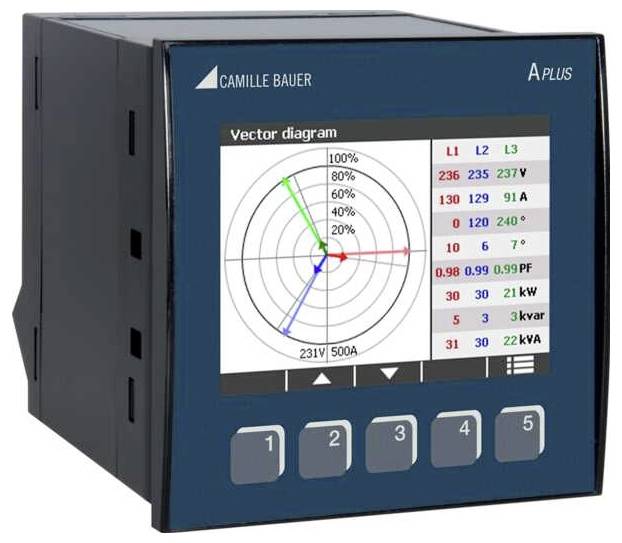 Camille Bauer APLUS Network diagnostics