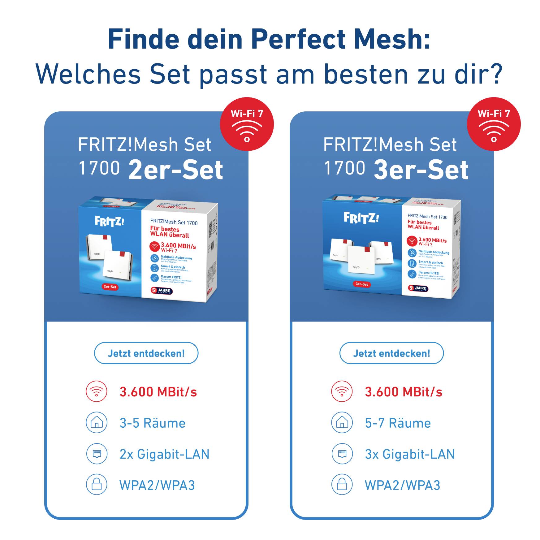 Two FRITZ!Mesh Set Options Compared: 2-piece Set for 3-5 Rooms with 2 LAN Ports, 3-piece Set for 5-7 Rooms with 3 LAN Ports, both with 3600 Mbit/s.