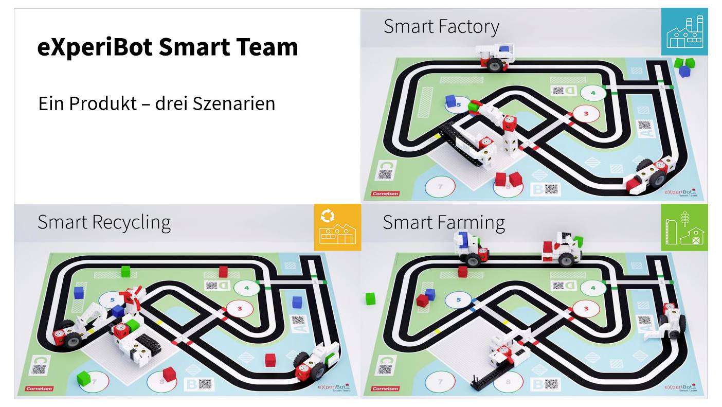 'ExperiBot Smart Team: Ein Produkt – drei Szenarien' image. Displays layouts for 'Smart Factory', 'Smart Recycling', and 'Smart Farming' using robotic paths.