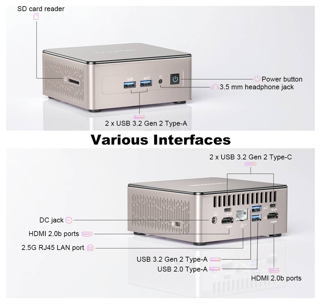 'Various Interfaces' image shows a mini PC with labeled ports: SD card reader, power button, headphone jack, USB 3.2 Gen 2 Type-A and Type-C, DC jack, HDMI, LAN ports.