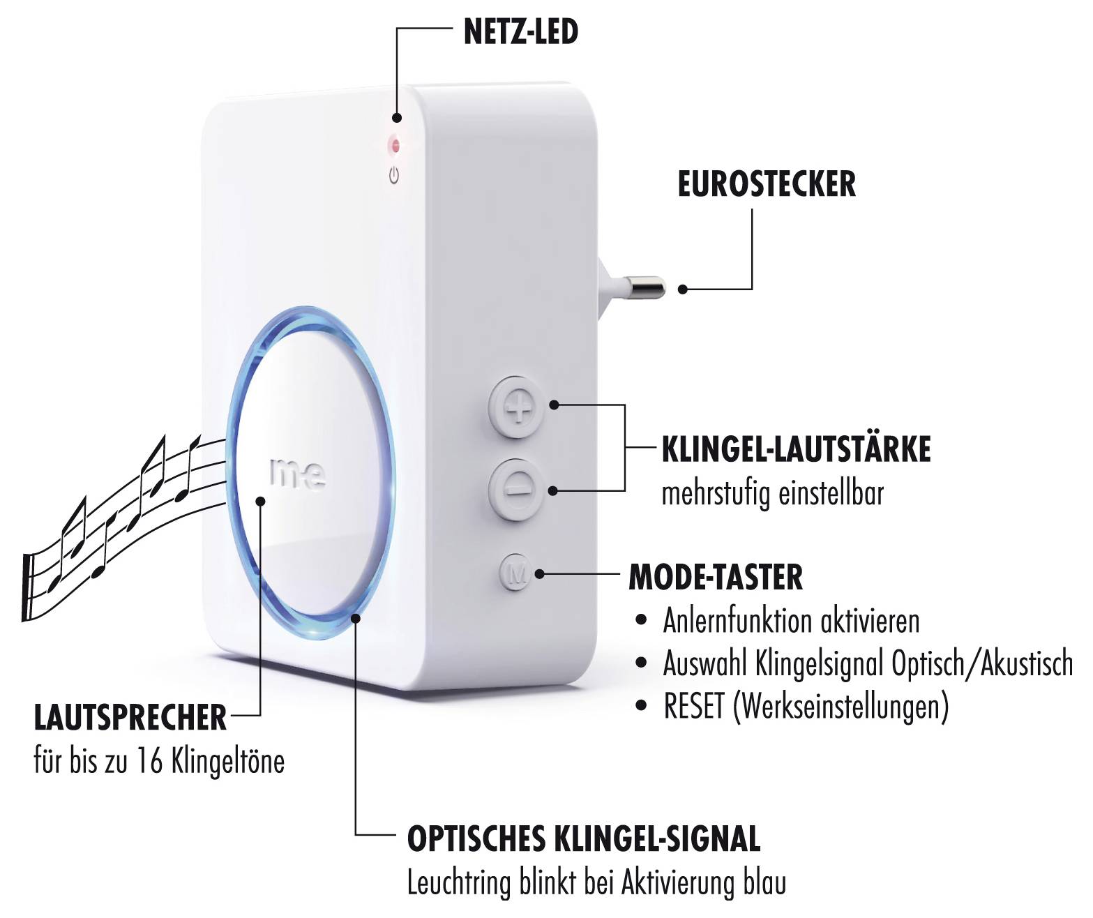 A white electronic doorbell with a Euro plug, multi-level ringer volume, mode button, and blue visual signal indicator. Descriptive labels in German.