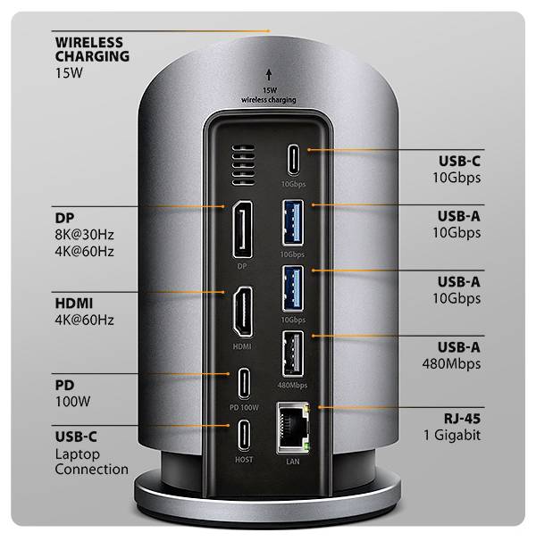 A cylindrical docking station with ports labeled 'Wireless Charging,' 'DP,' 'HDMI,' 'PD,' 'USB-C,' three 'USB-A,' and 'RJ-45 1 Gigabit.'