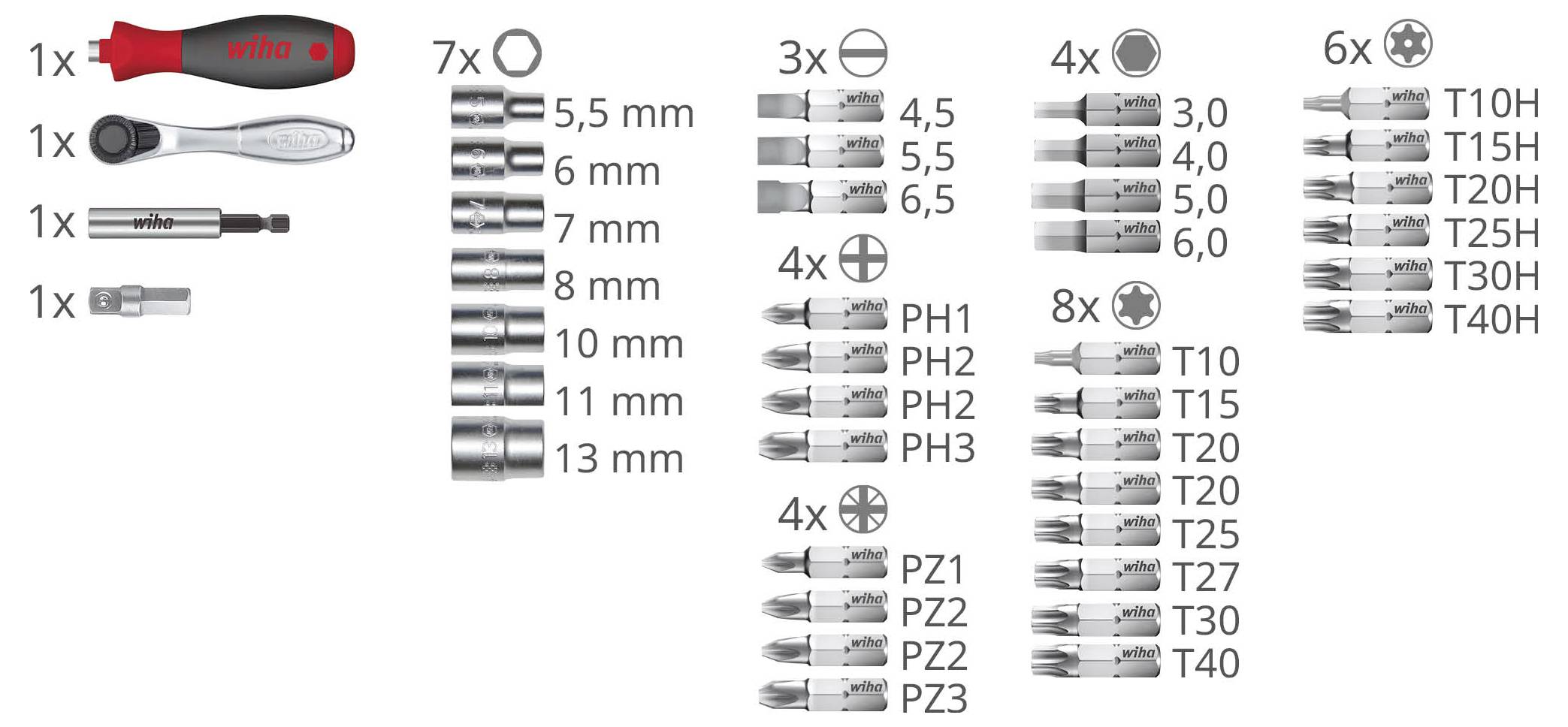 'Wera tool set' includes a ratchet handle, extension, and various sockets: sizes from 5.5mm to 13mm, plus multiple Phillips, Torx, and Pozidriv bits.