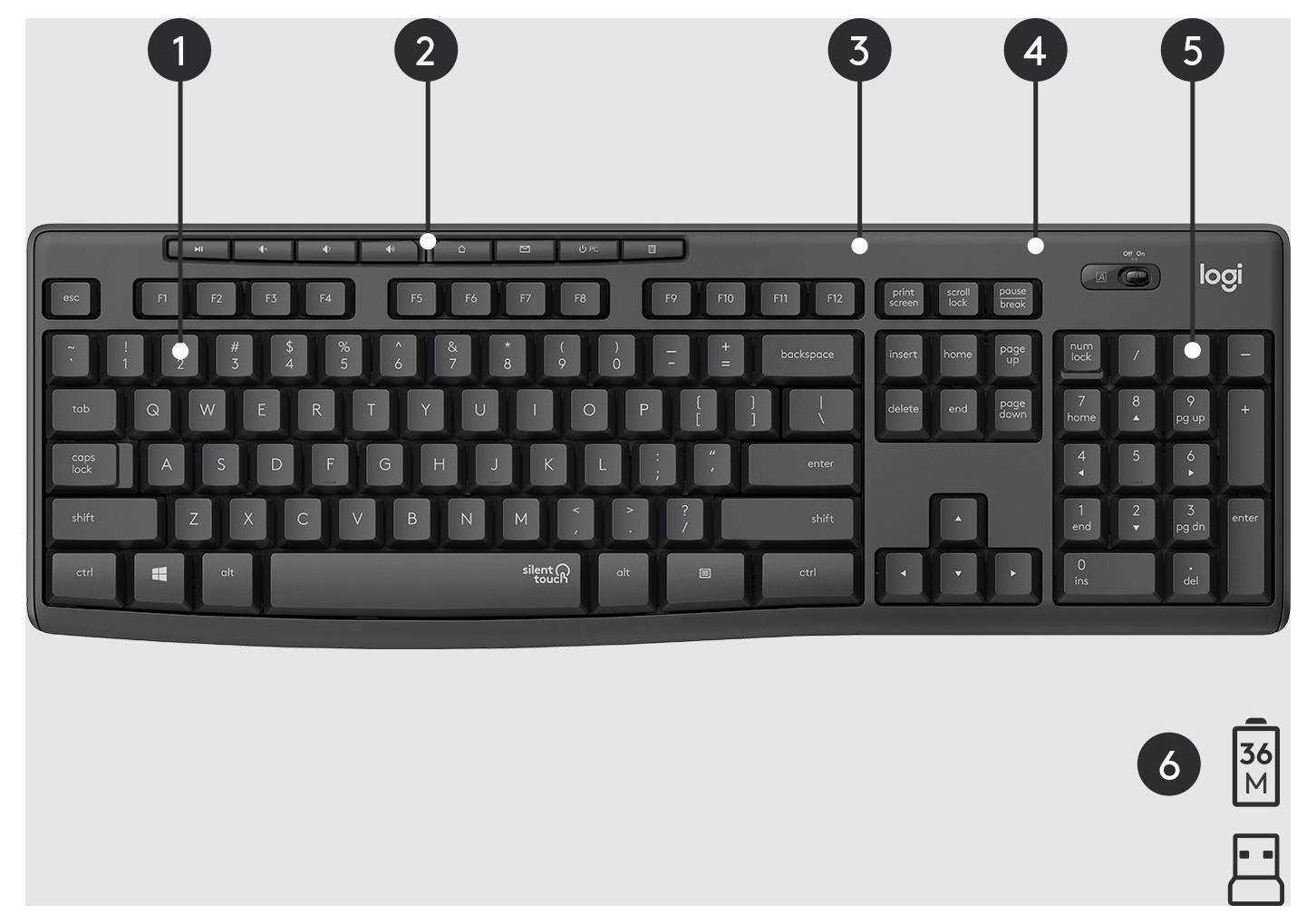 Logitech full-size wireless keyboard with number pad, labeled callouts 1-5 highlighting keys and top controls, plus callout 6 showing 36-month battery life and USB receiver.