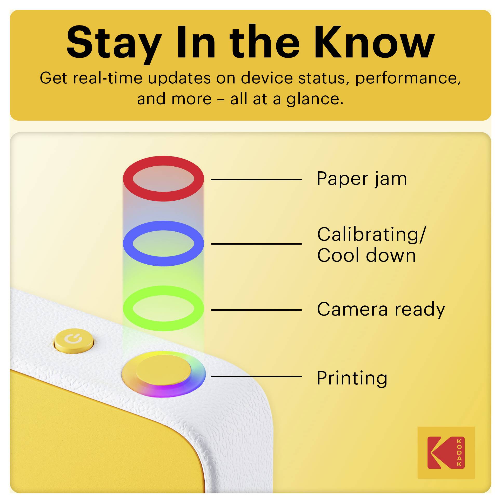 Status infographic for a printer: 'Stay In the Know' shows indicator lights for paper jam, calibrating/cool down, camera ready, and printing.
