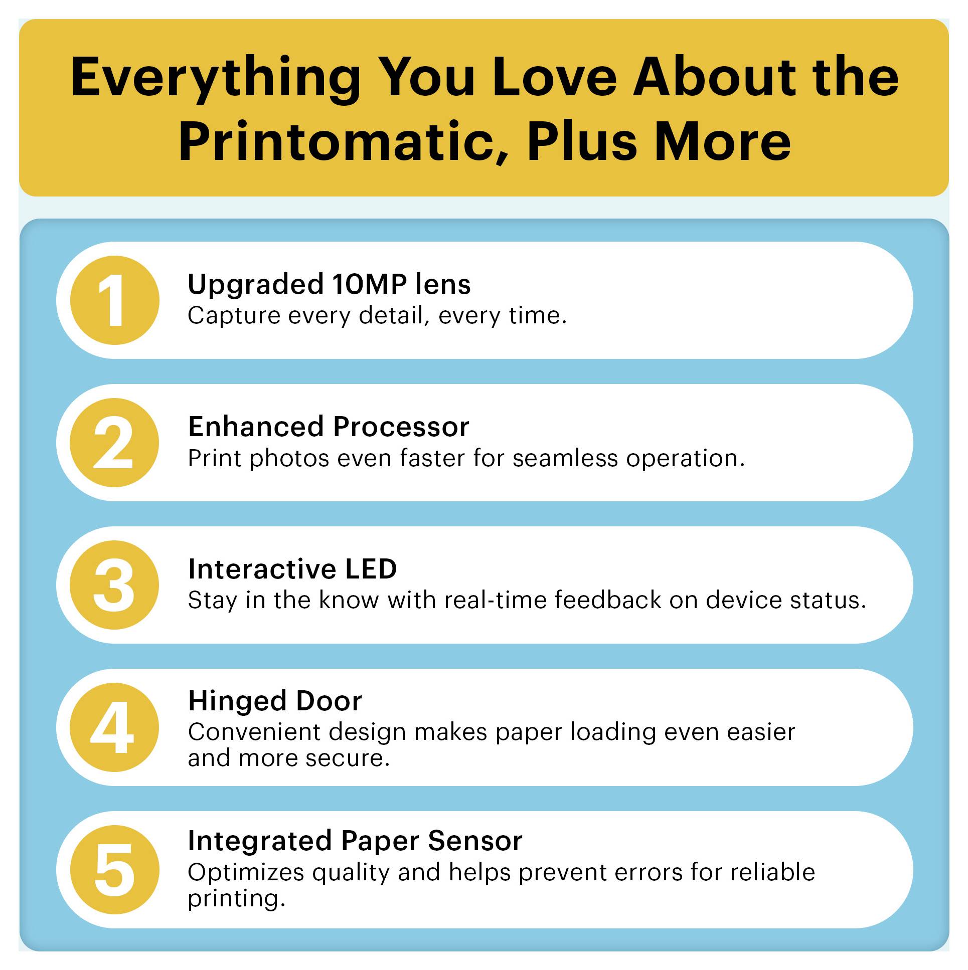 Infographic titled 'Everything You Love About the Printomatic, Plus More' listing five features: upgraded 10MP lens, enhanced processor, interactive LED, hinged door, integrated paper sensor.