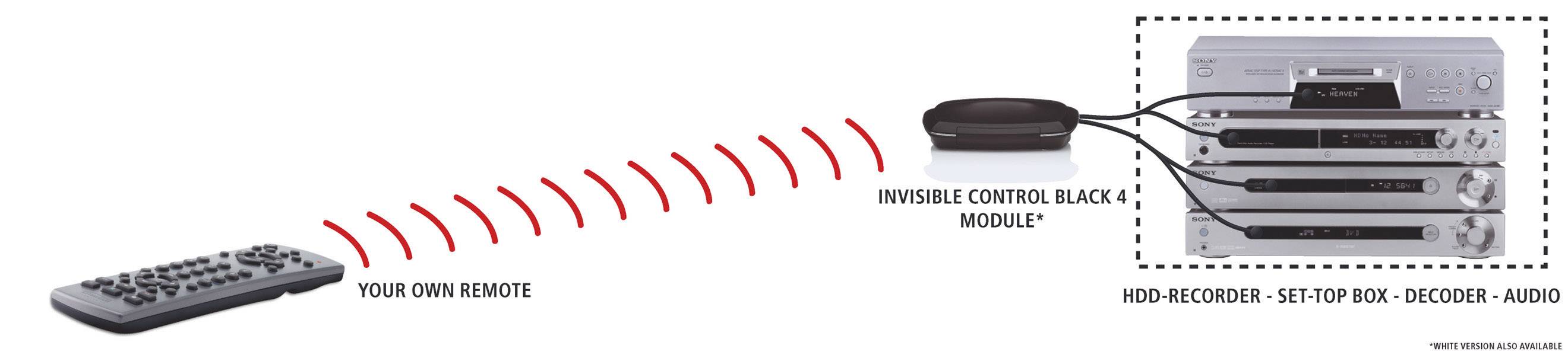 Marmitek Invisible Control Black 4 IR extension Black