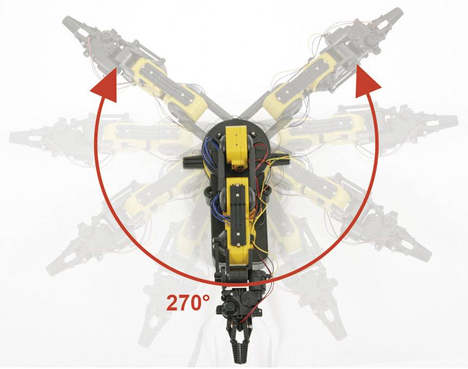 Robotic arm rotates through 270 degrees. Arrows indicate the direction of rotation.