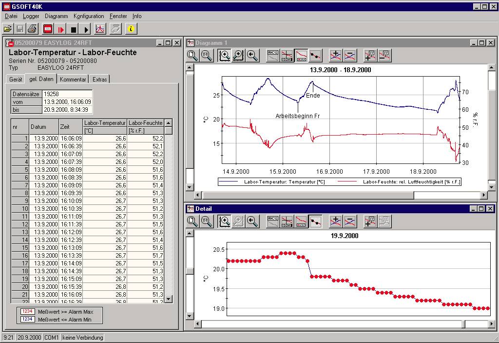Greisinger GSOFT 40K Measurement Compatible with (diagnostics accessories) Greisinger Greisinger Series MINILog, Greisinger