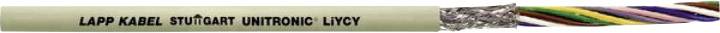 Cable construction of a data line with designations for individual layers: screening, insulation, and coloured conductors.